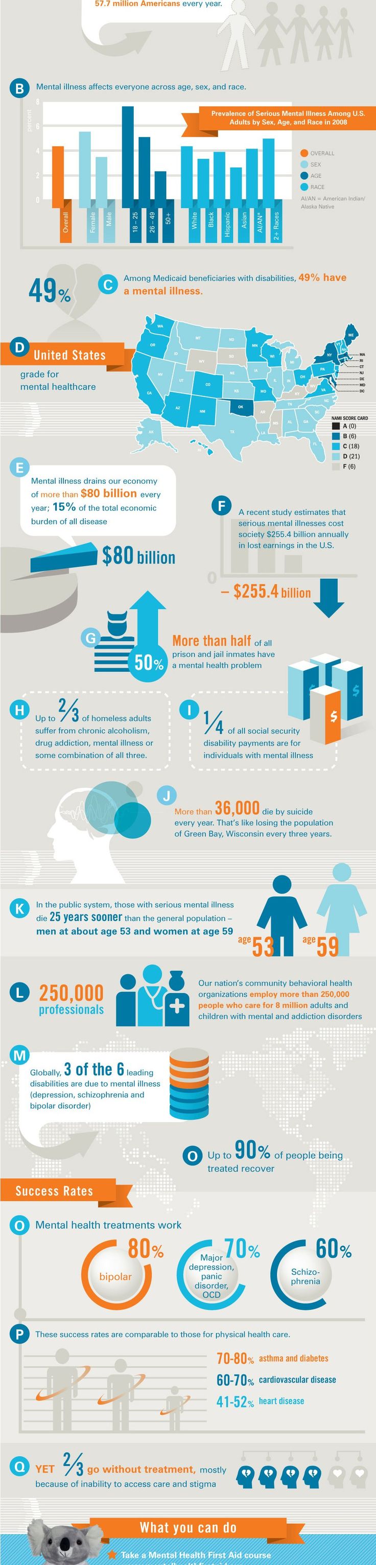 Statistics infographic  Mental Health Statistics Infographic  complex