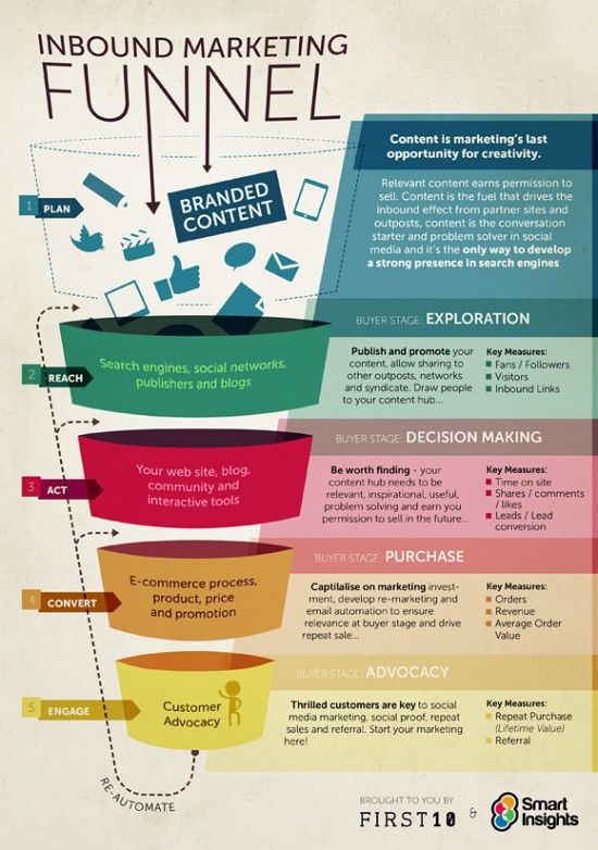 7 Reasons You Need to Follow a Digital Marketing Strategy In 2020 -  Techiexpert.com