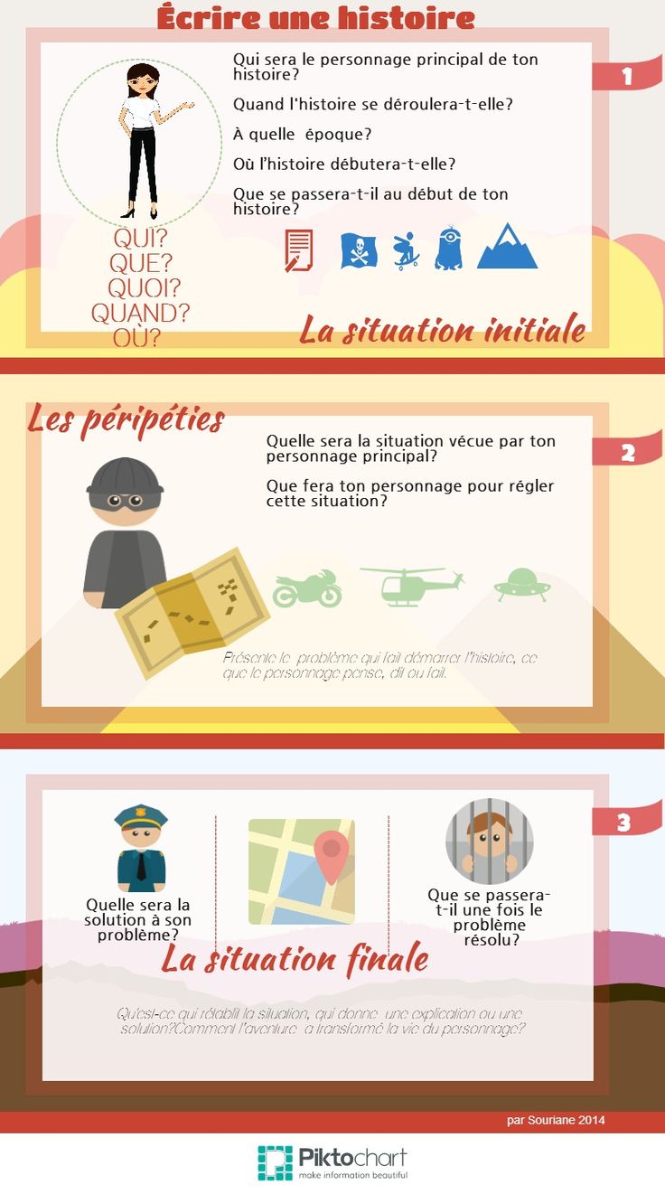 Educational infographic : Étapes pour se préparer à écrire une histoire ...