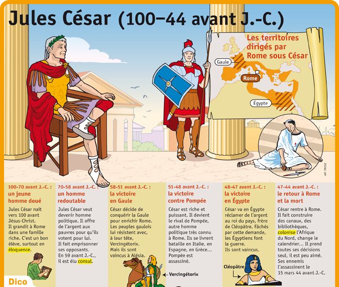 Educational Infographic Fiche Exposes Jules Cesar 100 44 Avant J C Infographicnow Com Your Number One Source For Daily Infographics Visual Creativity