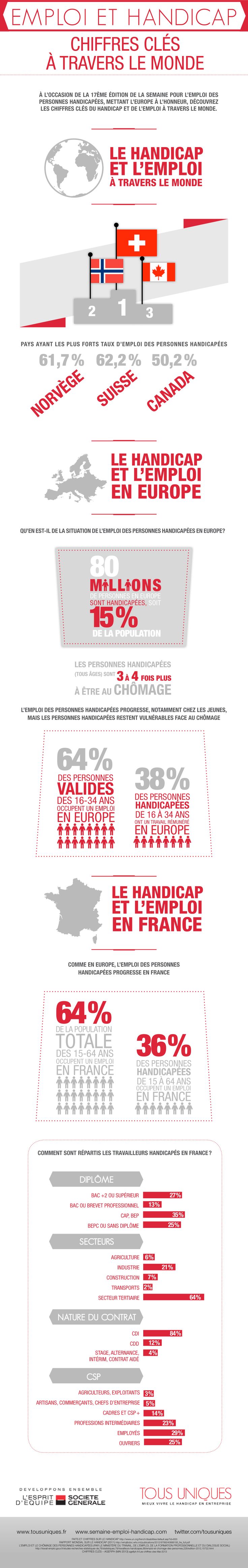 Educational infographic : [Infographie] Le Handicap et l’Emploi à ...