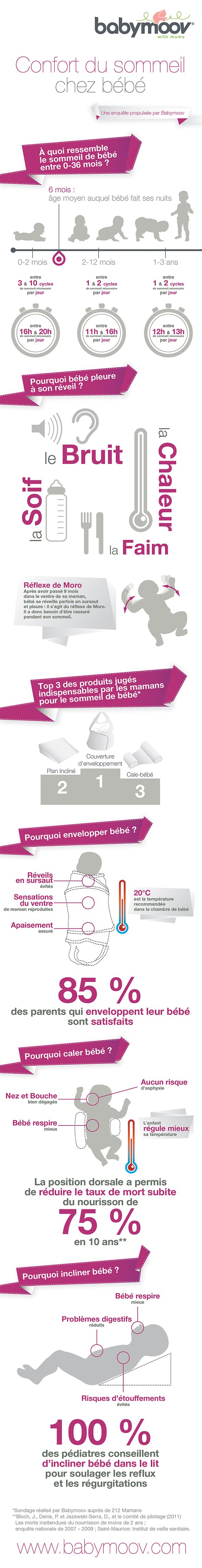 Educational Infographic Infographie Le Confort Du Sommeil Chez Bebe Infographicnow Com Your Number One Source For Daily Infographics Visual Creativity