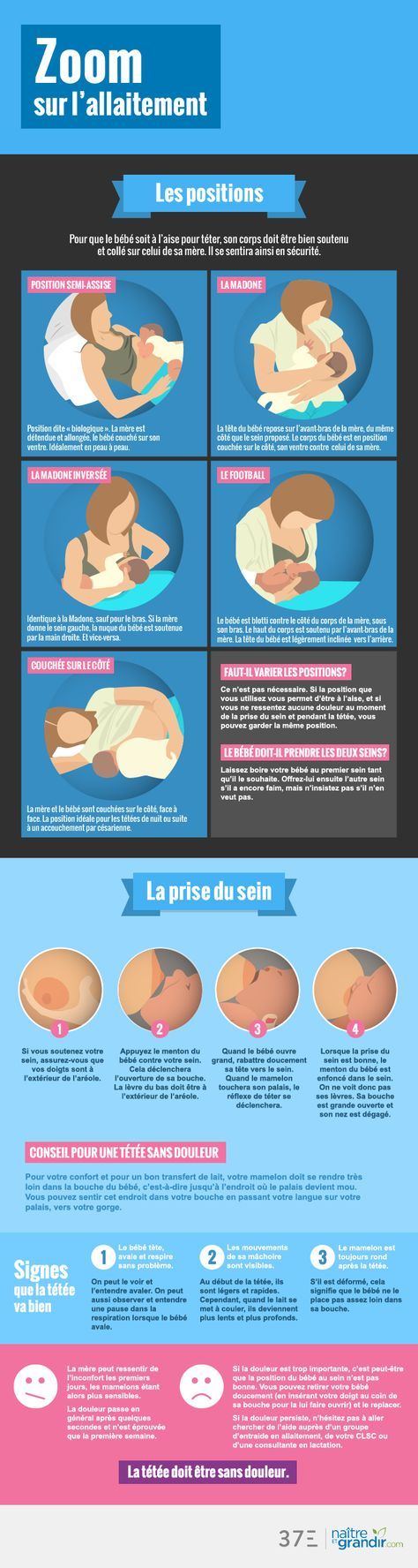 Educational infographic : L’allaitement est un apprentissage autant ...