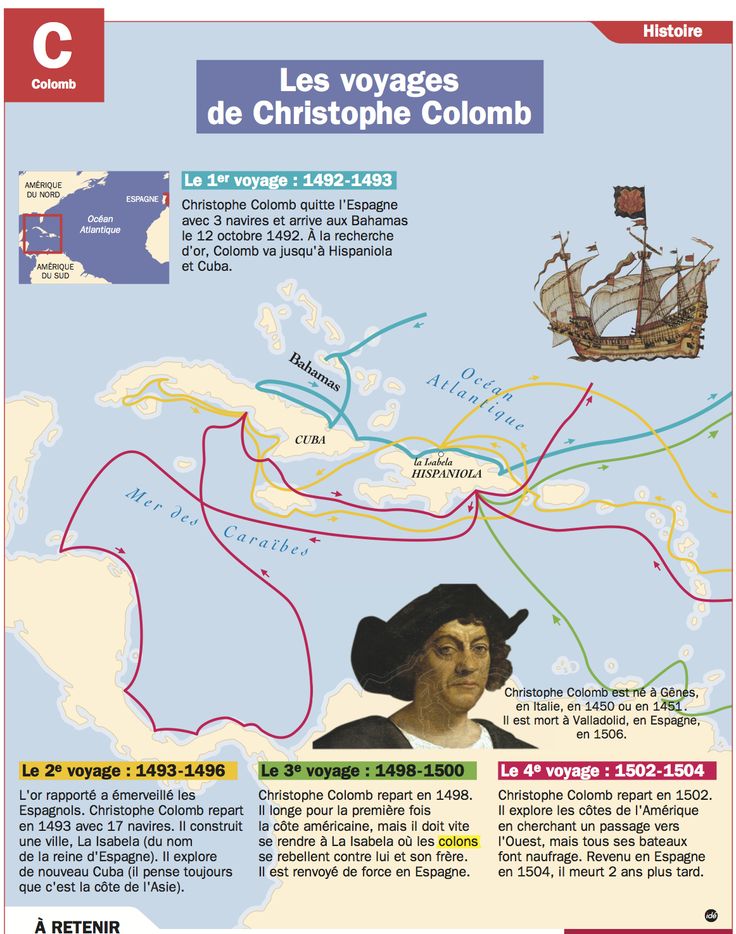 christophe colomb son voyage