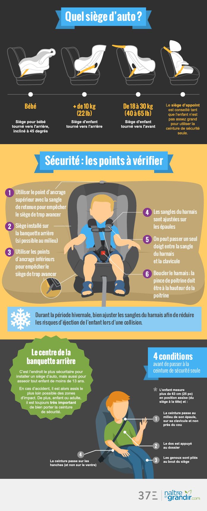 type de siege auto