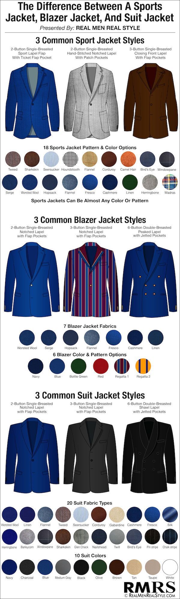 Fashion infographic : Differences Between a Suit Jacket, Blazer Jacket ...