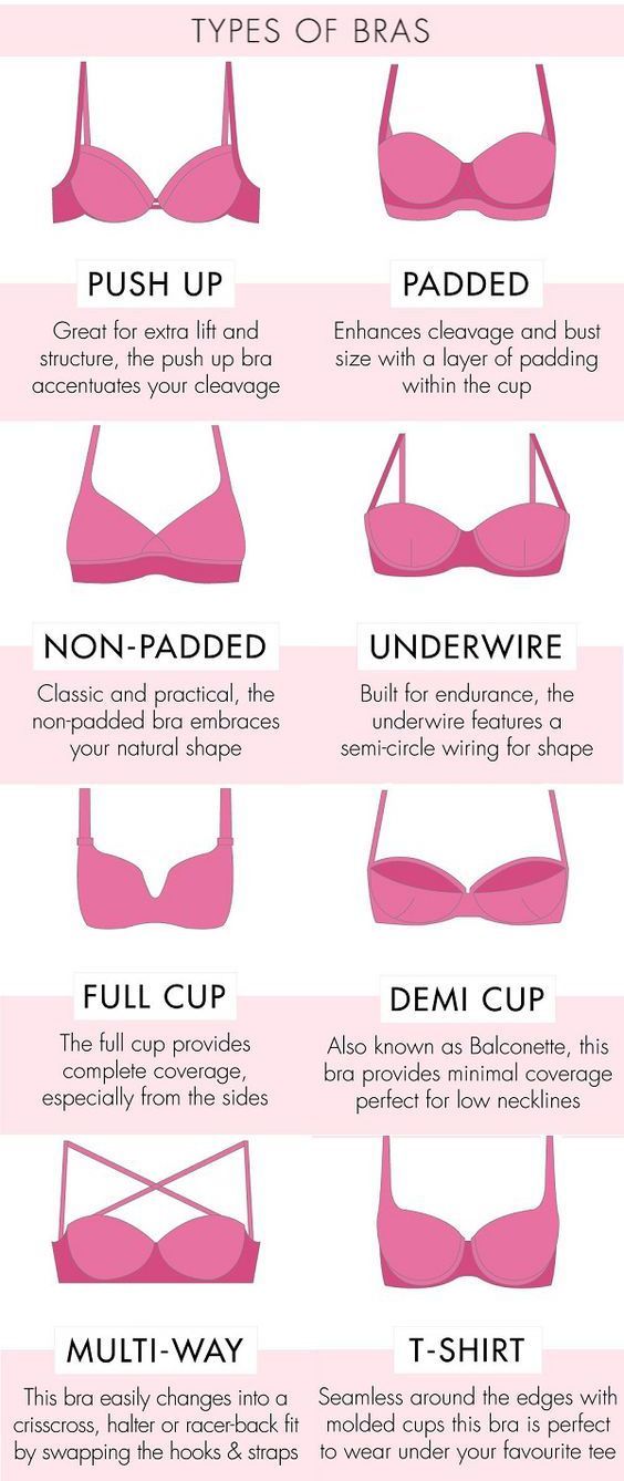Fashion infographic : 16 Signs You're Wearing The Wrong Bra Size ...