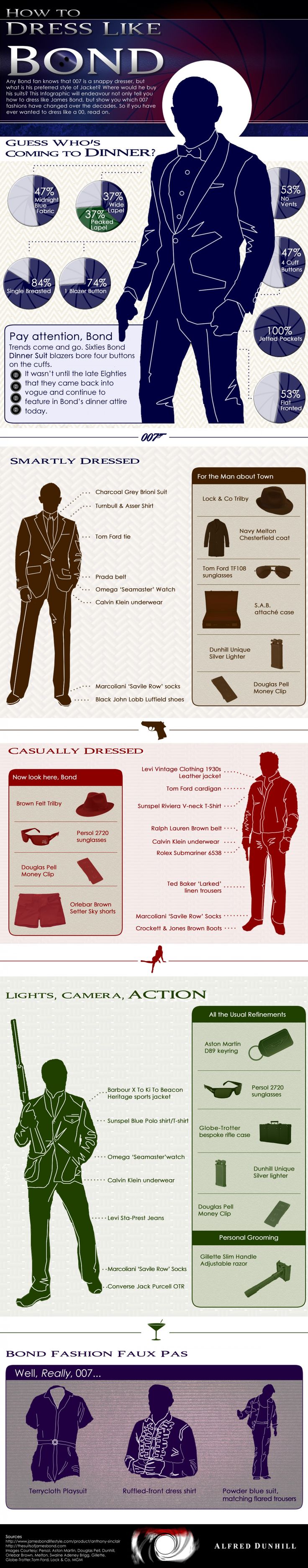 Fashion infographic : For men: How to Dress Like James Bond Infographic ...
