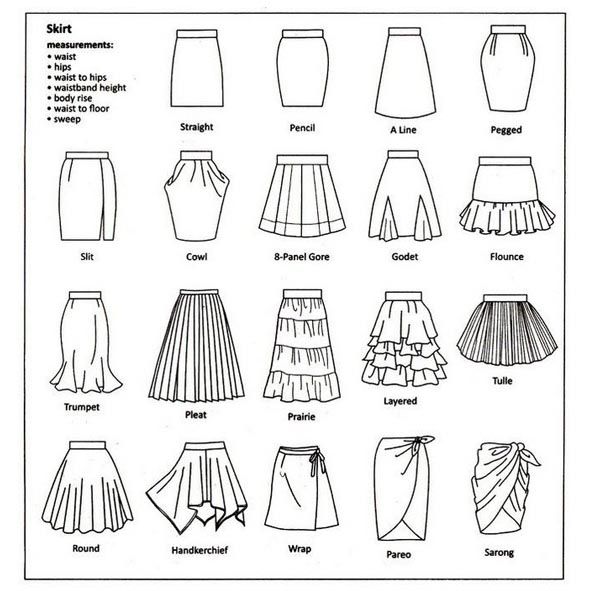 Fashion infographic : From tulle to pencil Skirts infographic Fashion ...