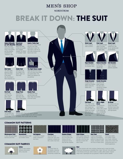 Fashion infographic : Suit Infographic from Nordstrom - InfographicNow ...