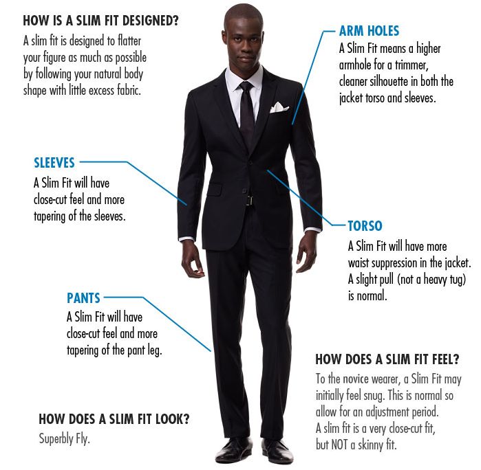Fashion infographic : Suit, Men's Suits,… - InfographicNow.com | Your ...