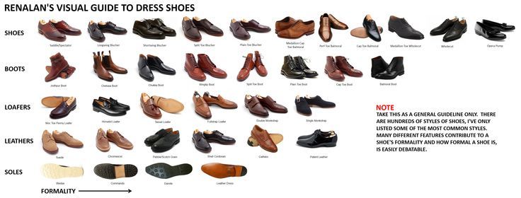 Fashion infographic : different types of men shoes - Google Search ...
