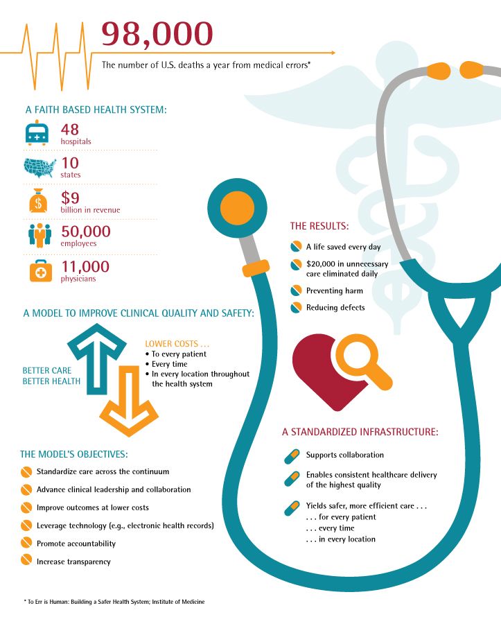 Chemotherapy process injection. A result of the health. Climate change and pollution. A result of the health. Social determinants of health.
