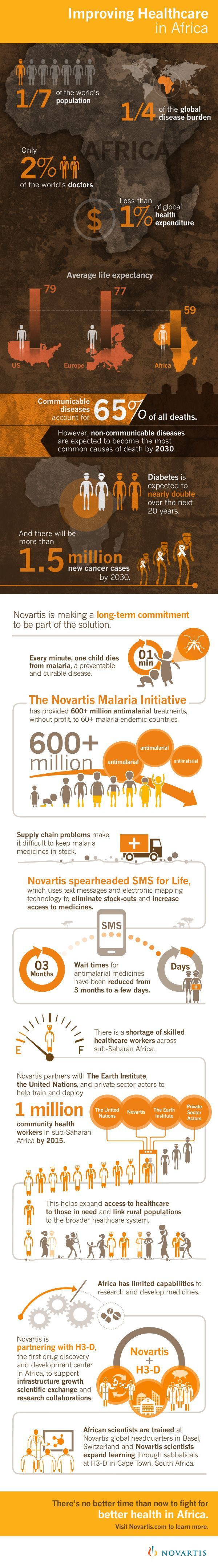 Healthcare infographic : Healthcare infographic Improving Healthcare in ...