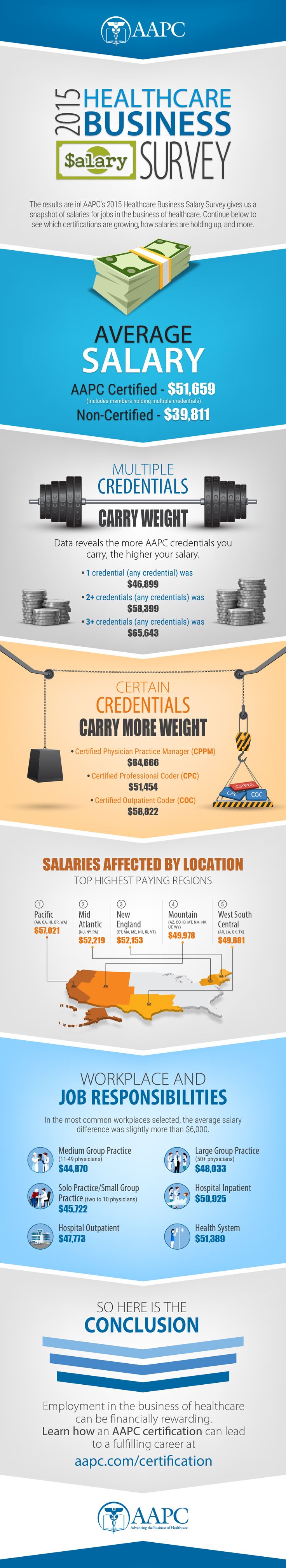 healthcare-infographic-how-much-do-professionals-who-work-on-the