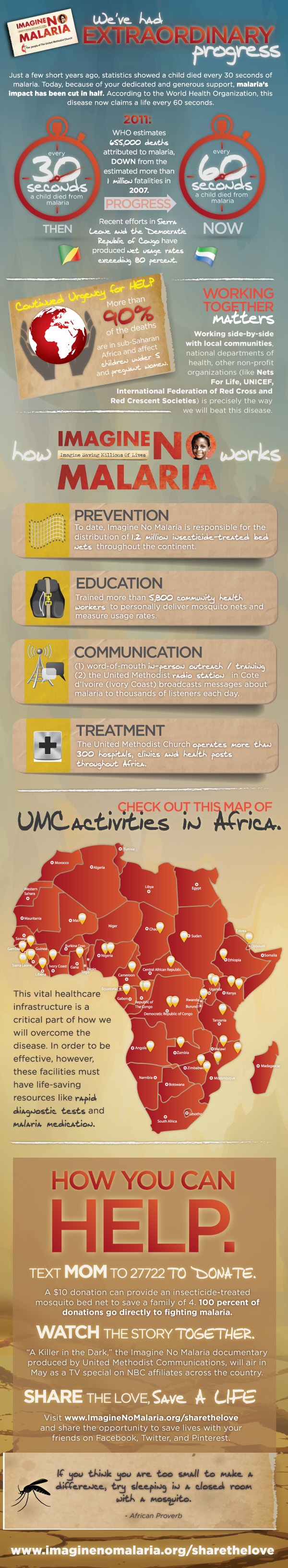 Healthcare infographic : Imagine No Malaria [INFOGRAPHIC] #malaria ...