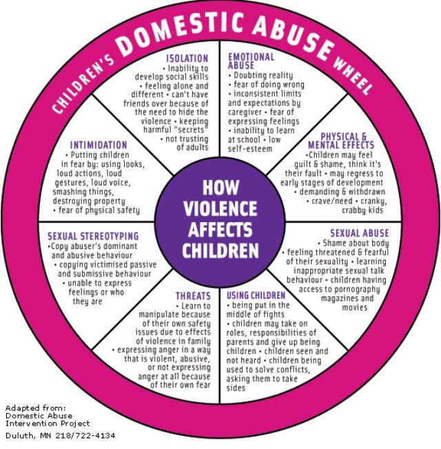 How Can Domestic Violence Affect Your Mental Health