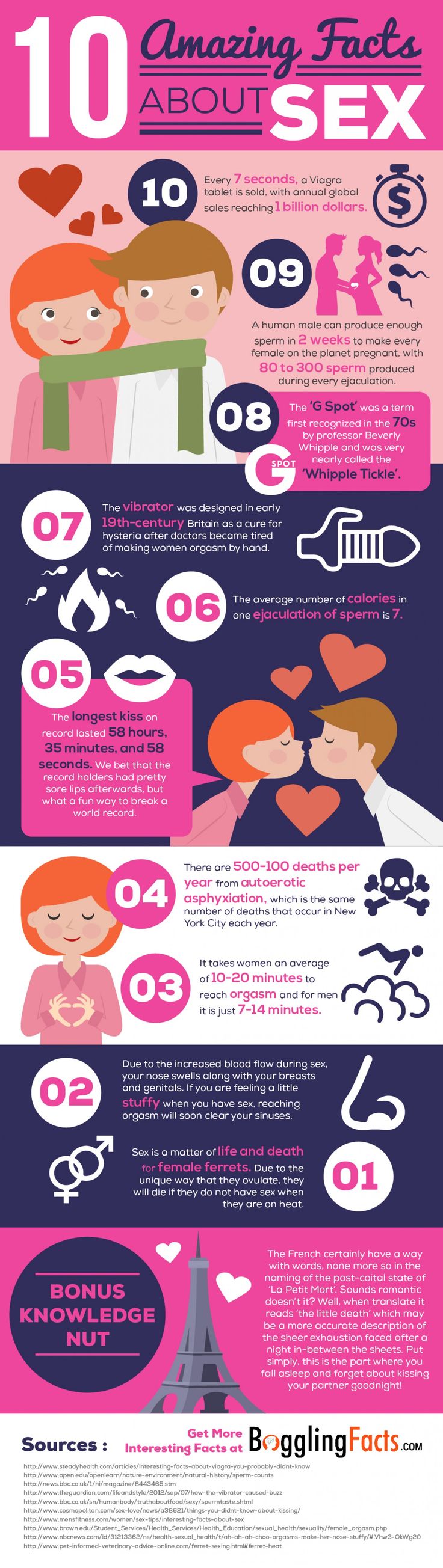 Psychology Infographic 10 Interesting Facts About Sex You Might Not Know