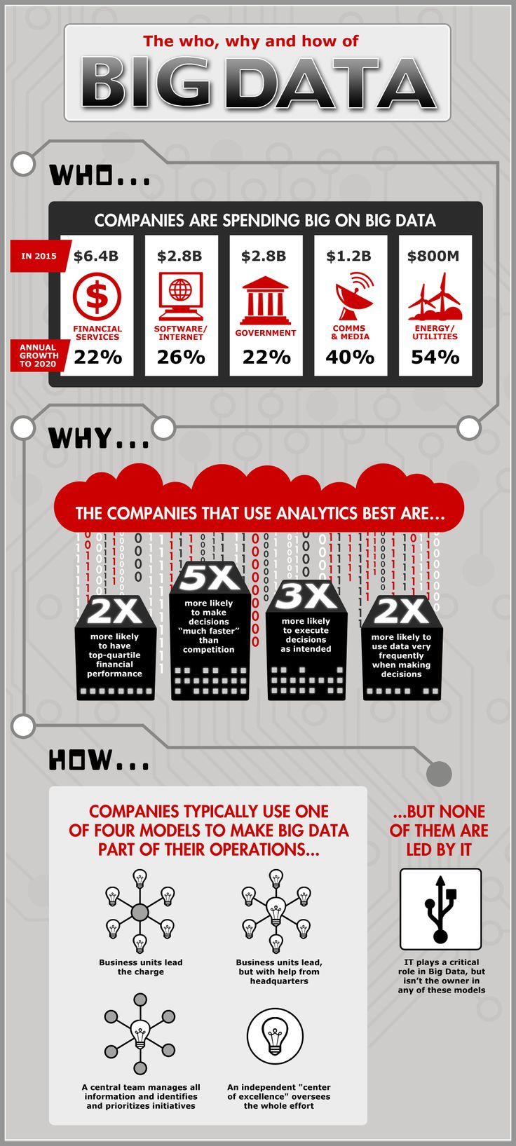 big data psychology research