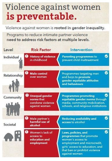 Psychology : Psychology : Psychology : Psychology infographic and ...