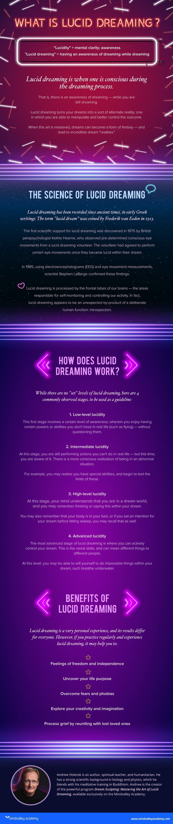 Psychology What Is Lucid Dreaming Infographic 