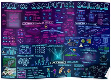 computer science infographic