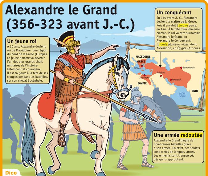 Science infographic - Alexandre le Grand (356-323 avant J.-C.) et un ...