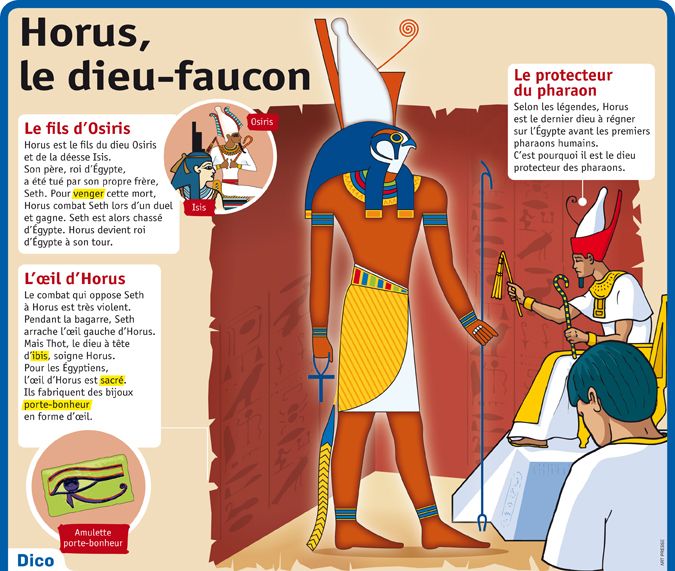 Science infographic - Fiche exposés : Horus, le dieu-faucon ...