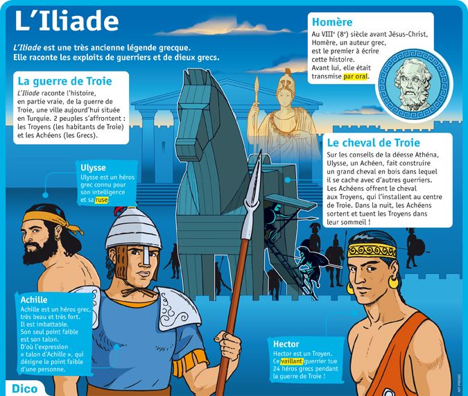 Science infographic - Fiche exposés : L’Iliade Plus - InfographicNow ...