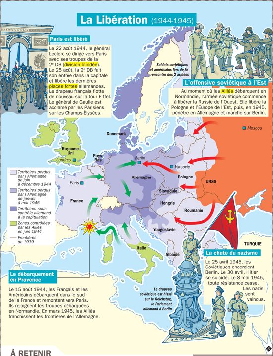 Science infographic - La libération (1944-1945) - InfographicNow.com ...