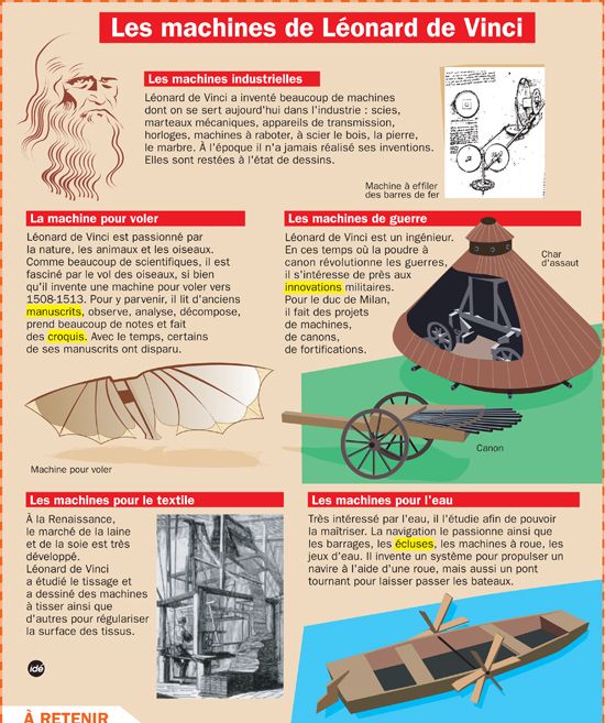 Science infographic – Les machines de Léonard de Vinci | InfographicNow ...