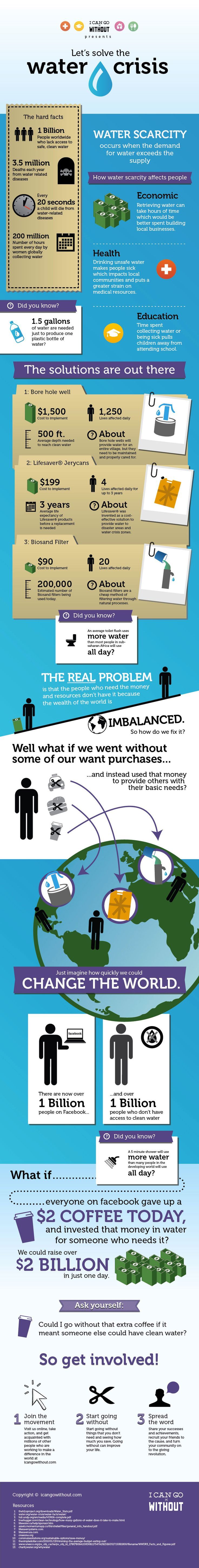 Science Infographic Social Issues Environment Science