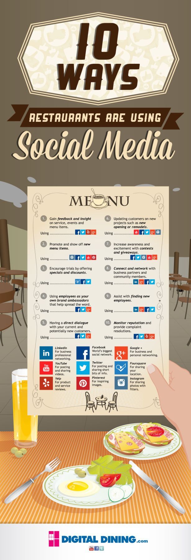 Social Media Infographic List Of 101 Cool Diner Names Infographicnow Com Your Number One Source For Daily Infographics Visual Creativity