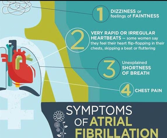 Statistics Infographic : Heart Disease Facts – Cardiovascular Diseases 