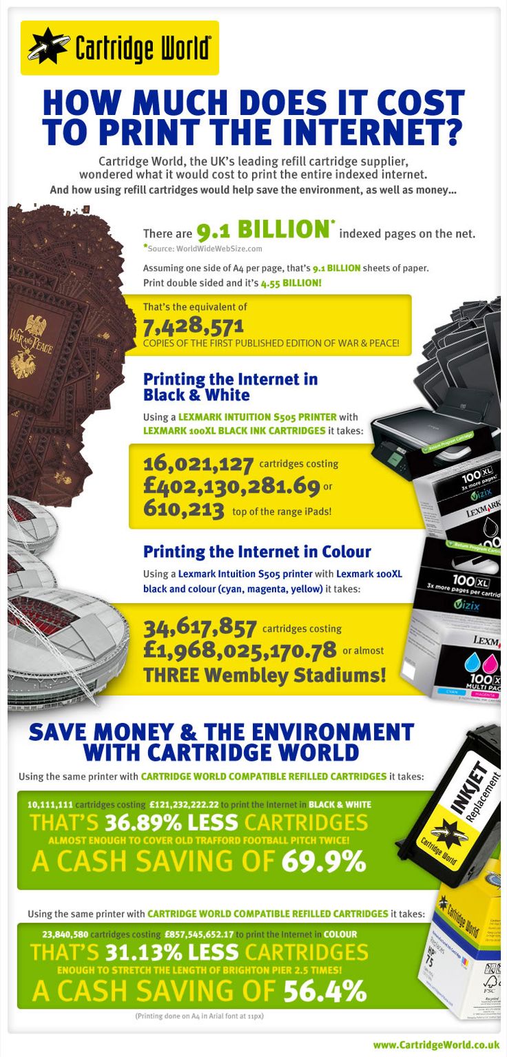 Statistics infographic Infographic How Much Does It Cost To Print