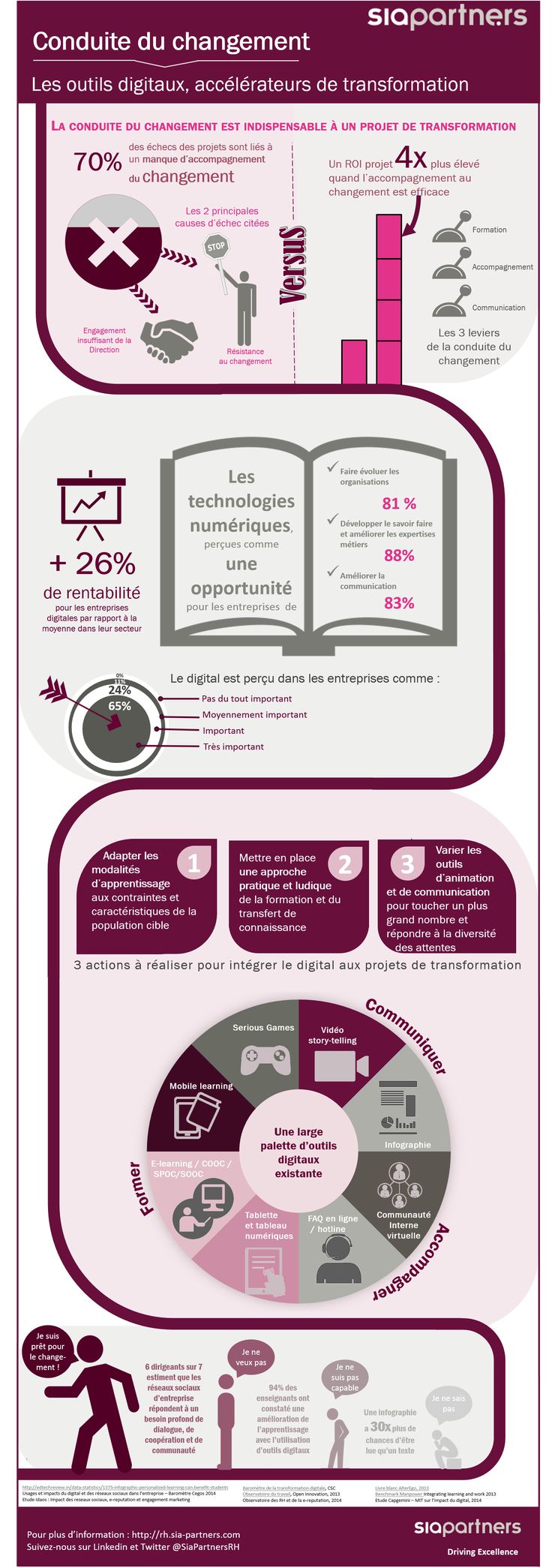 Psychology Les Outils Digitaux Accelerateurs De Transformation Ressources Humaines Infographicnow Com Your Number One Source For Daily Infographics Visual Creativity