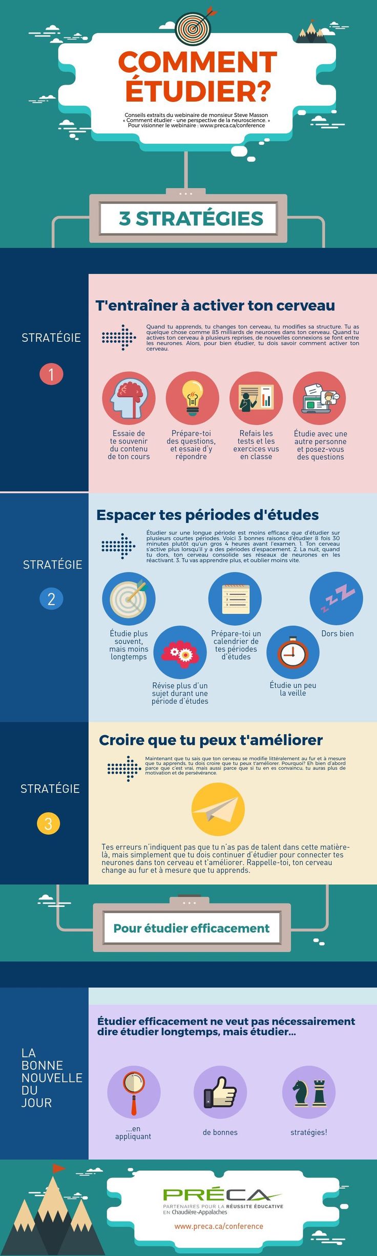 Educational infographic : Comment étudier? | Piktochart Visual Editor ...