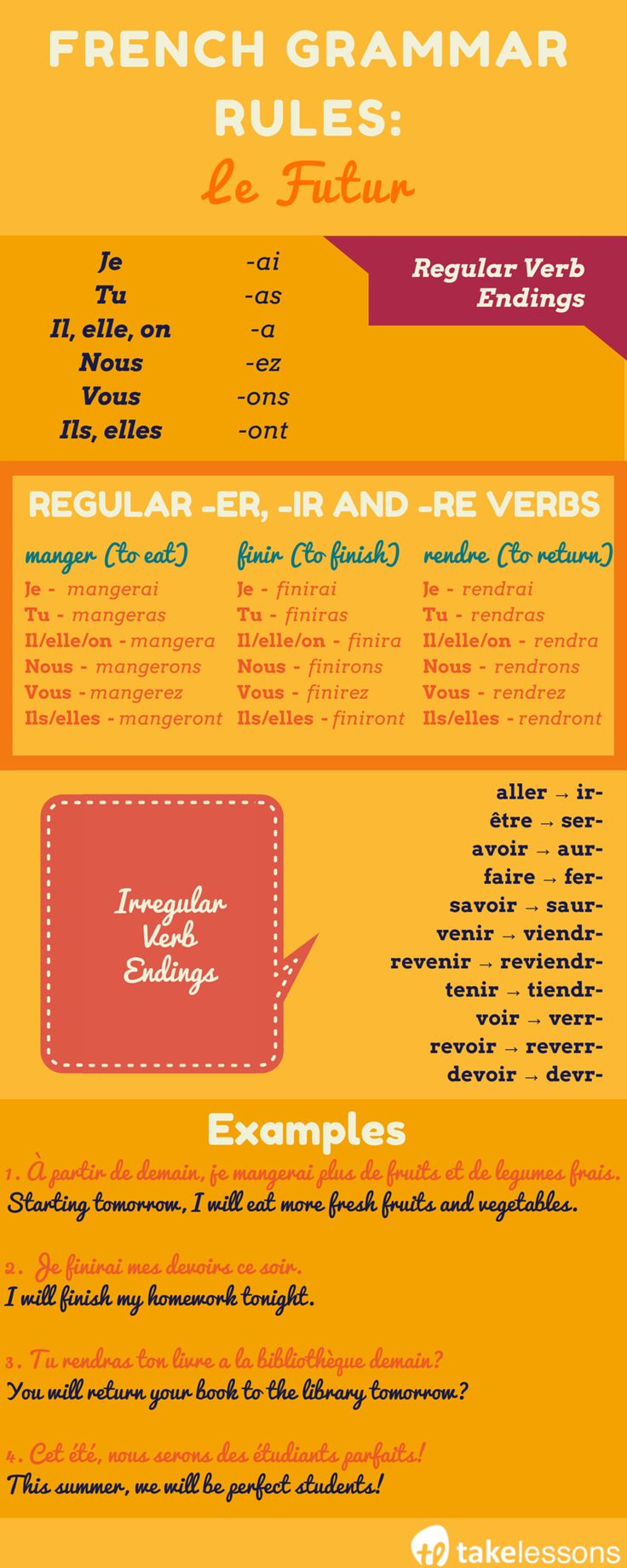 Educational infographic : French Grammar Rules: Conjugating Verbs in ...