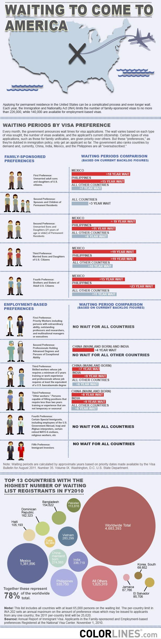 undocumented immigrants and education infographic georgia