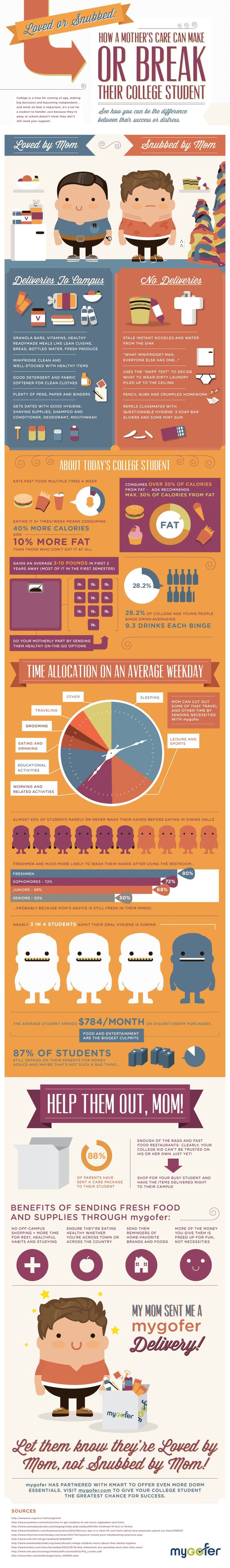 Educational infographic : Infographic: How a Mother’s Care Can Make or ...