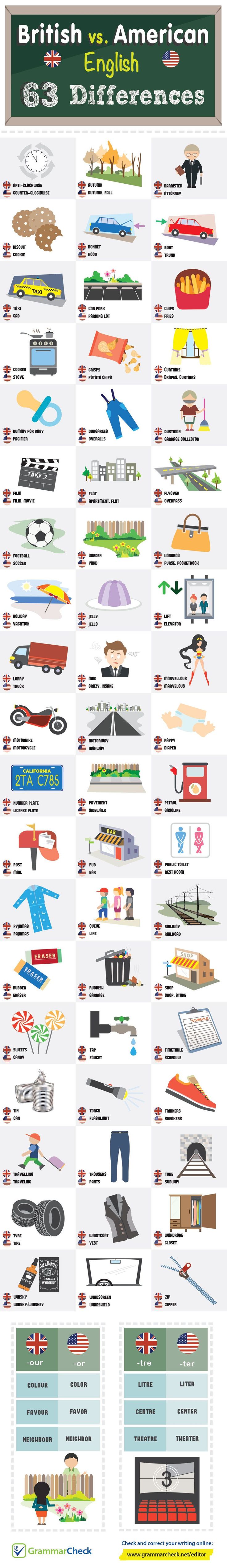 Educational infographic : Las diferencias de palabras en inglés de USA ...