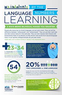 Educational infographic : Posters: Language Learning by the Numbers ...