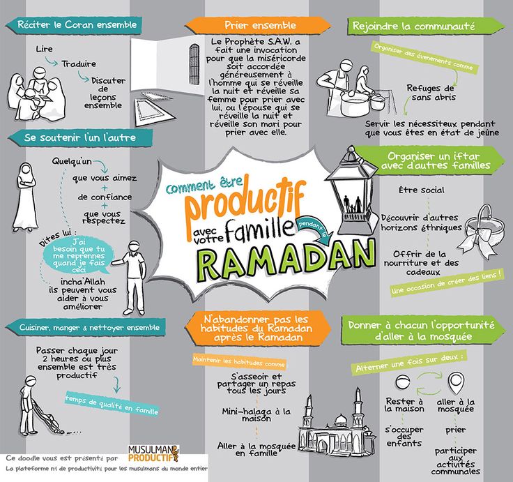 Read and translate. How to be productive. Productive and free Habits infographics. Like Habits. Build better Habits Muslim.