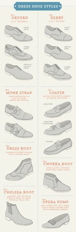 Fashion infographic : A visual glossary of dresss shoes for menVia ...