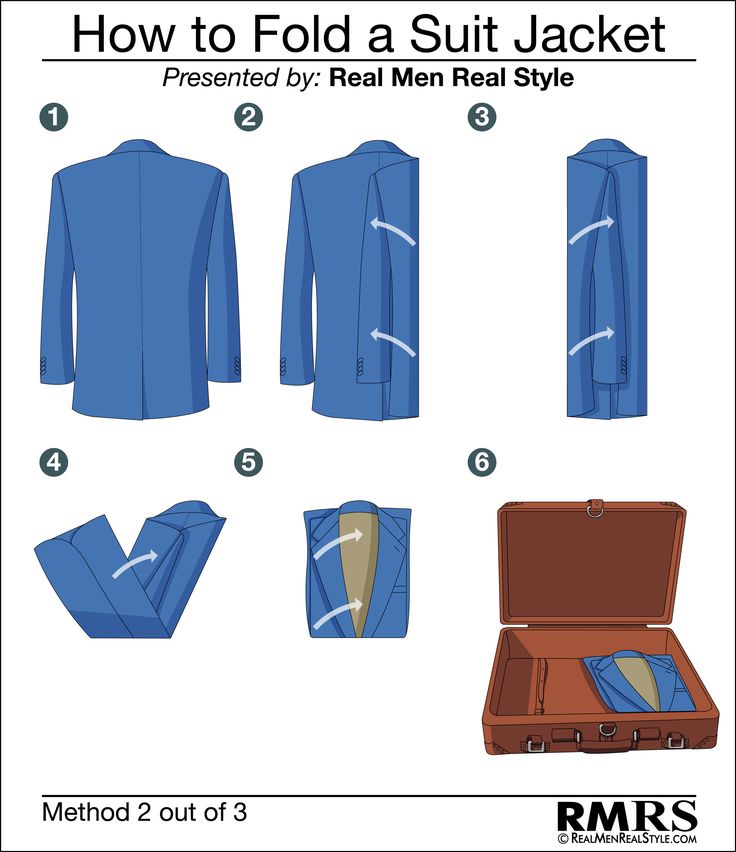 Fashion infographic : How To Fold A Suit Jacket - InfographicNow.com ...