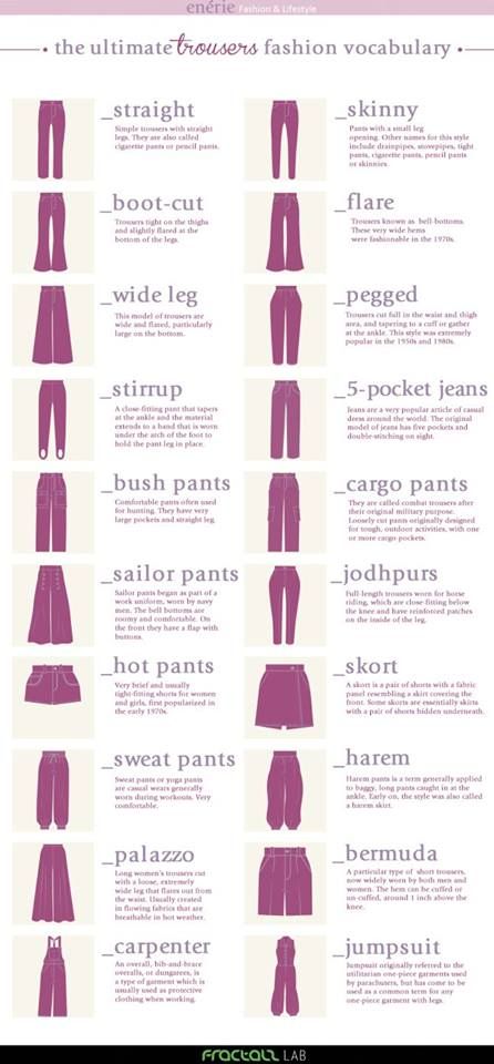 Fashion infographic : Trousers - InfographicNow.com | Your Number One ...