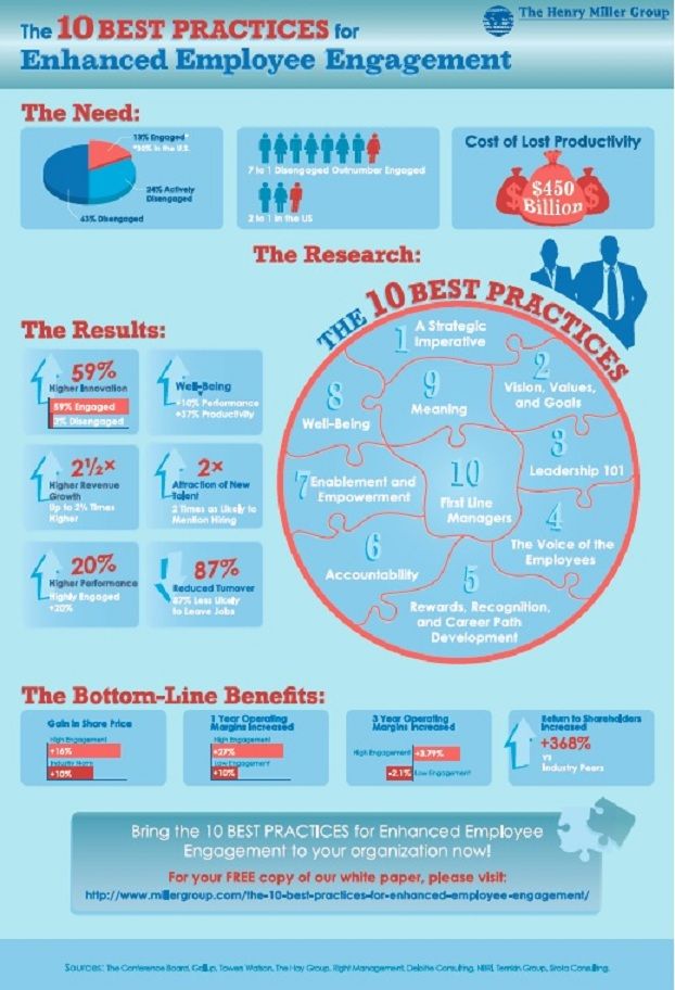 Management : Engagement2.jpg (622×912) - InfographicNow.com | Your ...