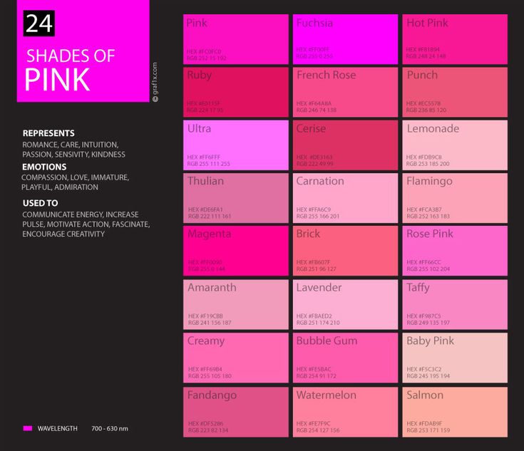 Psychology shades of pink color palette chart 