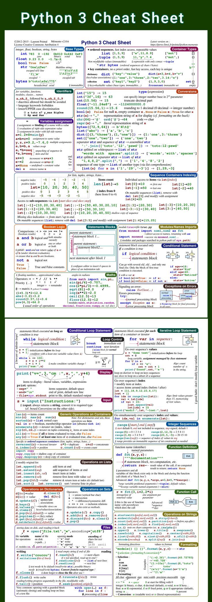 Cheatsheet Template