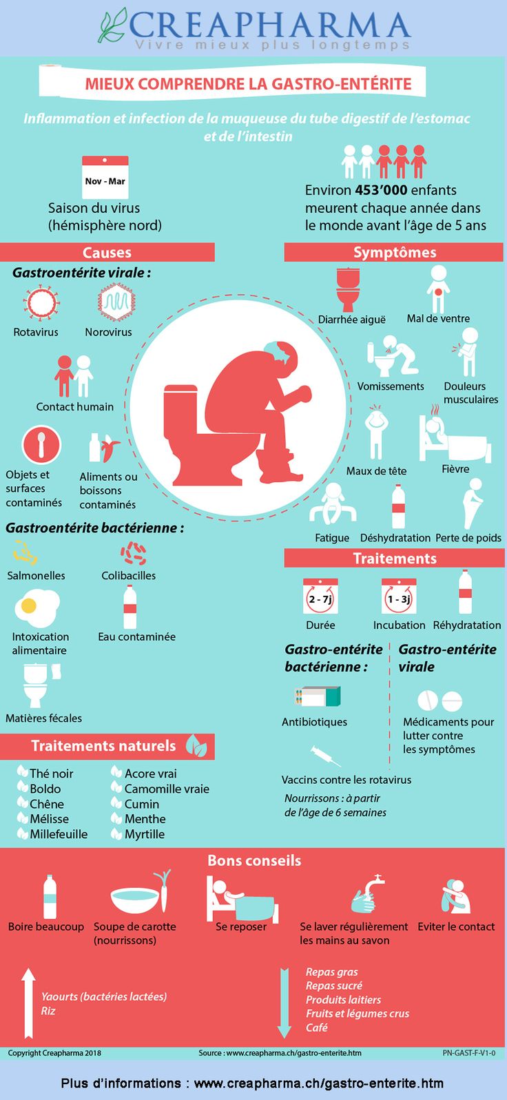 Educational infographic : Tout savoir sur la gastro-entérite. Mieux ...